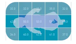 Irradiance measurement
