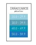 Irradiance measurement