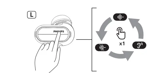 PHILIPS-TAT6908-6000-Series-Headphones- (6)
