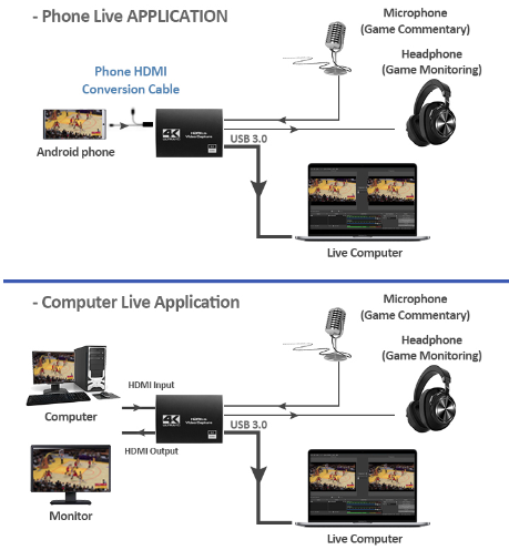Jaydear OZC3AB HDMI Game Capture Card - Live Application