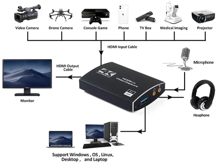 Jaydear OZC3AB HDMI Game Capture Card - Technical Parameter