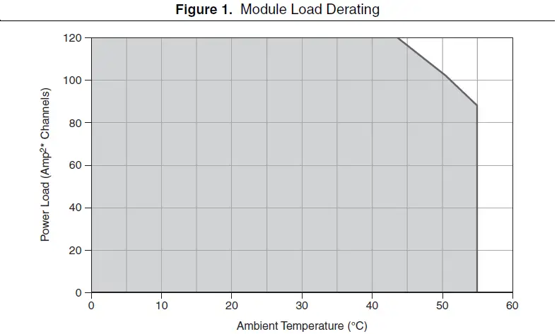 APEX-WAVES-PXI-2520-80-Channel-SPST-Relay-Module-fig-1