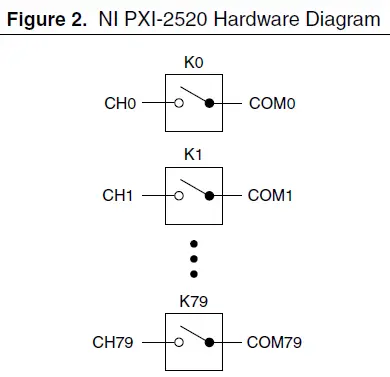 APEX-WAVES-PXI-2520-80-Channel-SPST-Relay-Module-fig-2