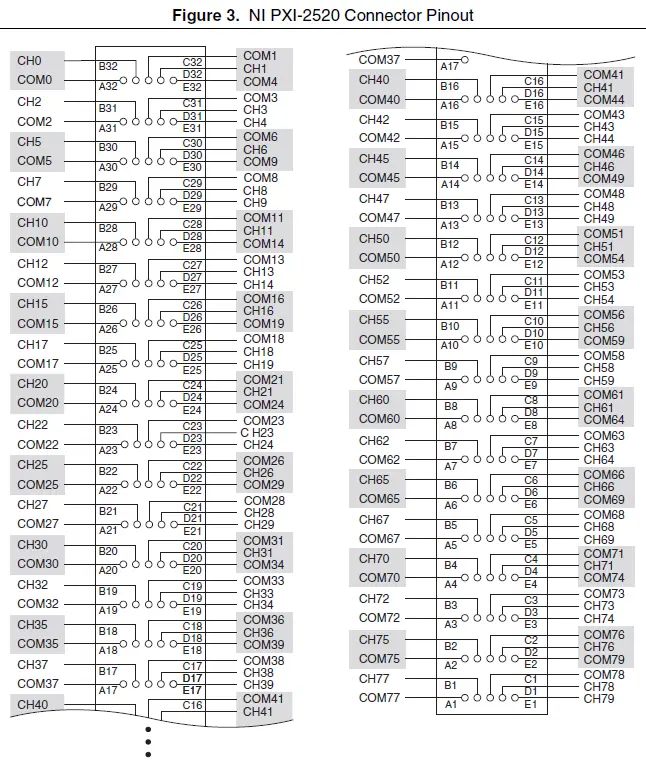 APEX-WAVES-PXI-2520-80-Channel-SPST-Relay-Module-fig-3
