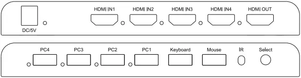 C4i KVM HDMI 4x1 Switch A1