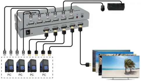 C4i KVM HDMI 4x1 Switch A2