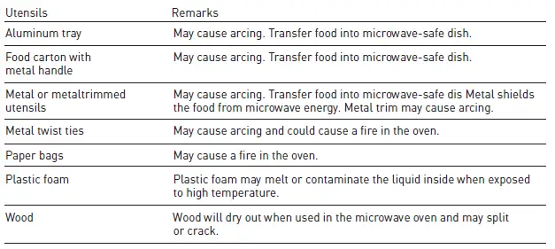 THOR-KITCHEN-TOR30L-Over-the-Range-Microwave-Oven-fig-3
