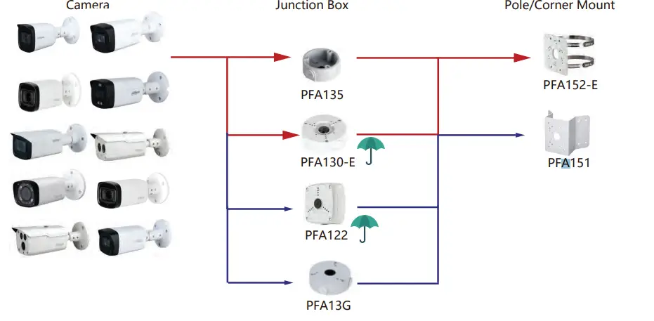 dahua-IPC-B2B20-40-ZS-IP-Camera-FIG-1 (2)