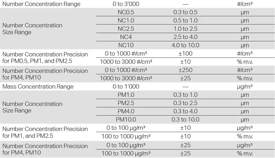 OmniTrak-7591-04-PM-plus-tVOC-PID-PPM-Module-1