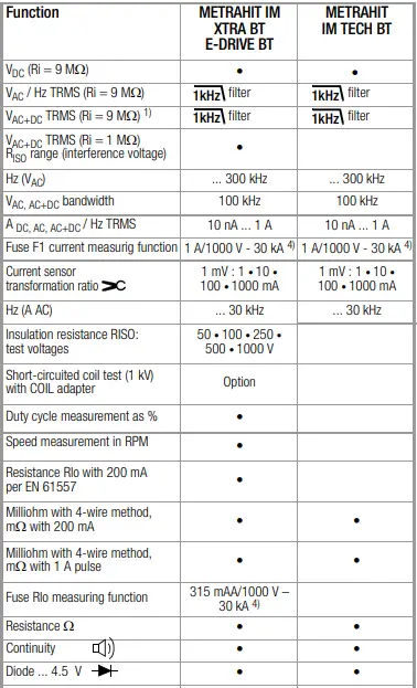 GOSSEN-METRAWATT-M273B-D-S-Handheld-Multimeter-FIG-2