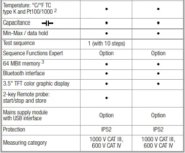 GOSSEN-METRAWATT-M273B-D-S-Handheld-Multimeter-FIG-3