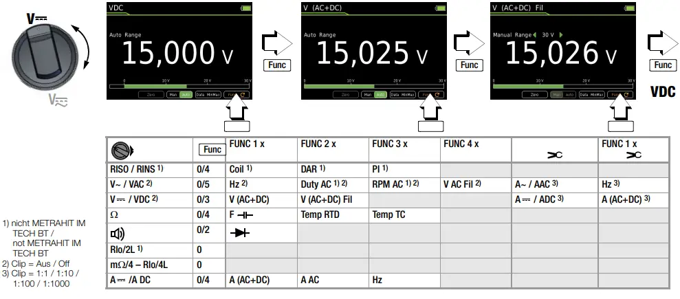 GOSSEN-METRAWATT-M273B-D-S-Handheld-Multimeter-FIG-7