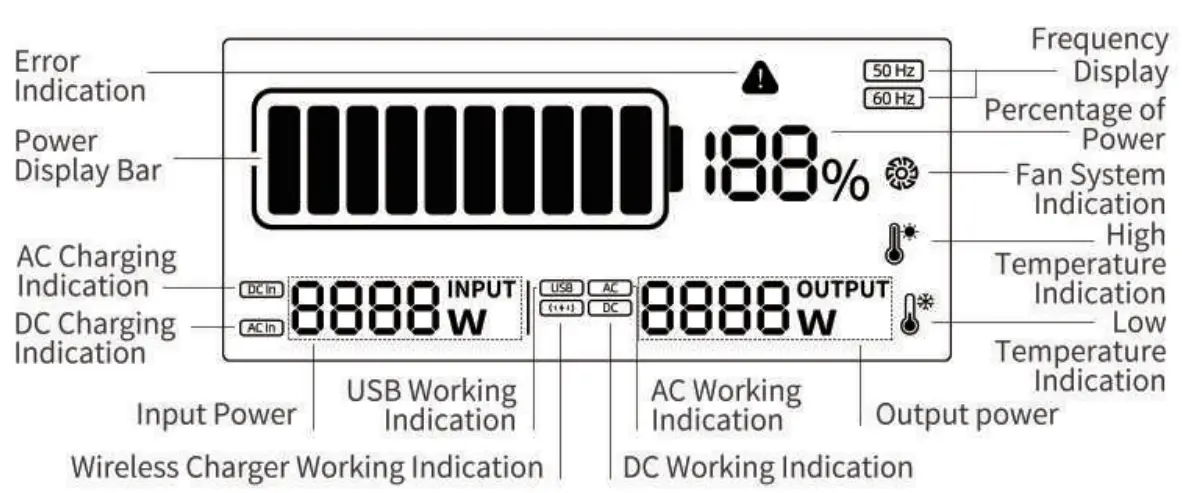 ENERNOVA ETA Ultra 2160Wh 2000W Portable Power Station - Ports 1