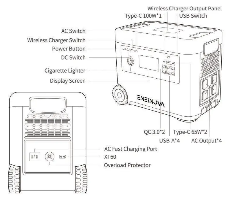 ENERNOVA ETA Ultra 2160Wh 2000W Portable Power Station - Ports