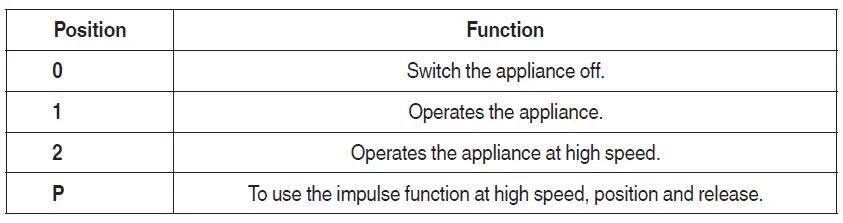 IMETEC-E1202-FrullaTutto-500W-Cup-Blender -fig-5+