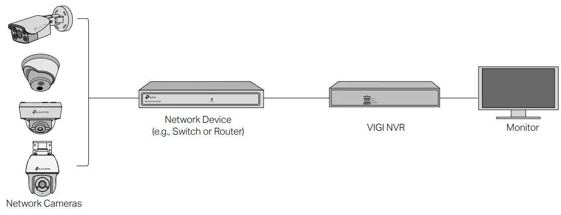 tp-link C230I VIGI Network Camera - management