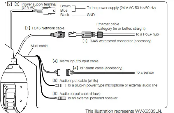 i-PRO WV X6533LN Network Camera - fig 18
