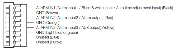 i-PRO WV X6533LN Network Camera - fig 21