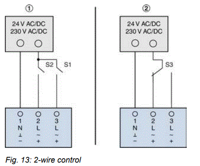 TROX-JZ-Multileaf-Dampers-fig-13