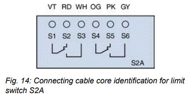 TROX-JZ-Multileaf-Dampers-fig-14