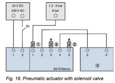 TROX-JZ-Multileaf-Dampers-fig-16