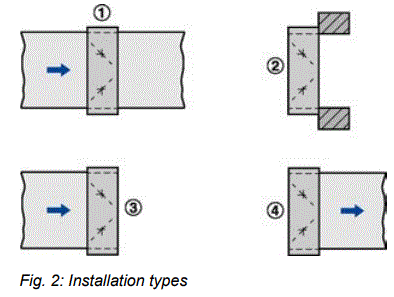 TROX-JZ-Multileaf-Dampers-fig-2