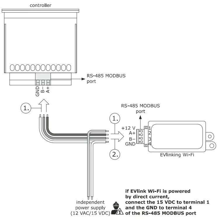 EVCO 144IF25TWXE414 EVlinking Wi-Fi Advanced Controllers - fig 10
