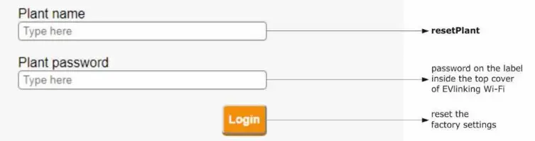 EVCO 144IF25TWXE414 EVlinking Wi-Fi Advanced Controllers - fig 26