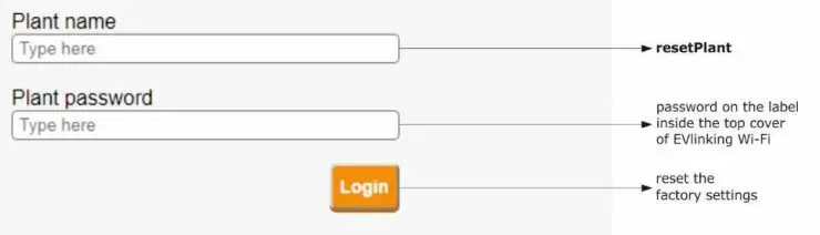 EVCO 144IF25TWXE414 EVlinking Wi-Fi Advanced Controllers - fig 32