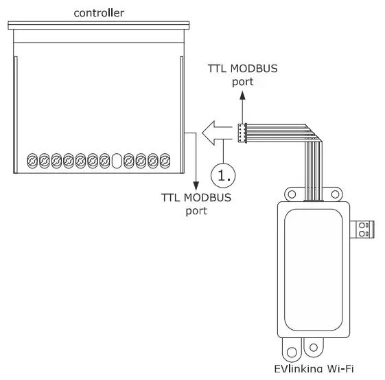EVCO 144IF25TWXE414 EVlinking Wi-Fi Advanced Controllers - fig 7