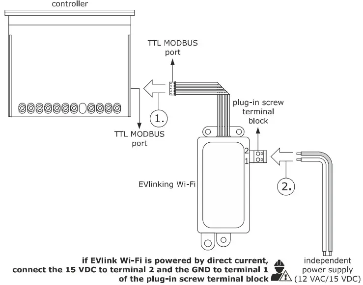EVCO 144IF25TWXE414 EVlinking Wi-Fi Advanced Controllers - fig 8