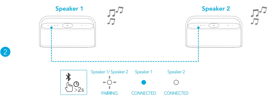 True Wireless Stereo