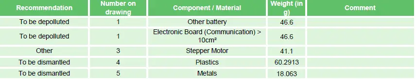 Schneider-Electric-Wiser-Radiator-Thermostat-fig-2