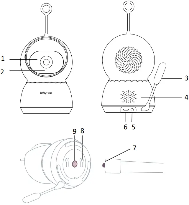 Overview of the Camera Unit