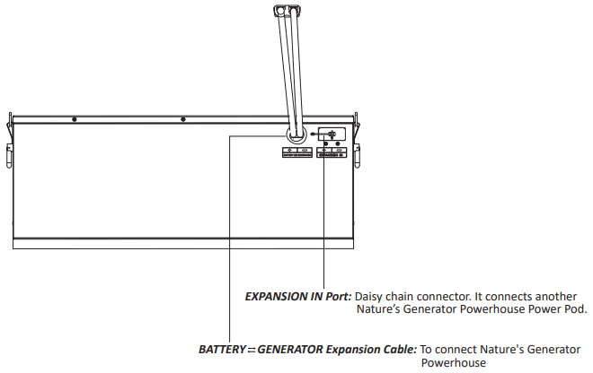 Nature s Generator NGPHPA Powerhouse Power Pod- Back Pane