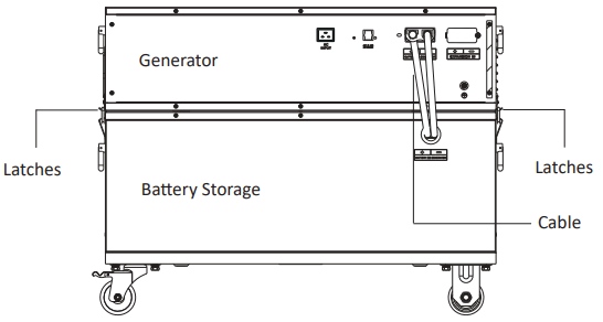 Nature s Generator NGPHPA Powerhouse Power Pod -Battery Storage.