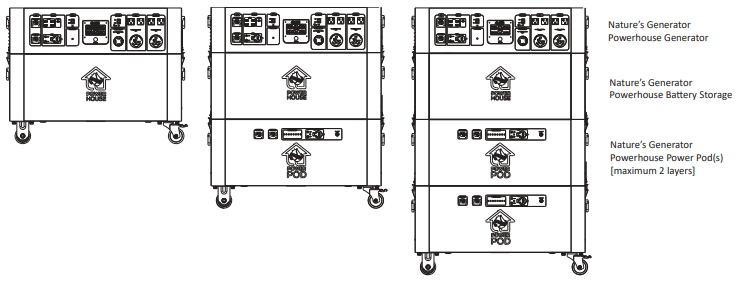 Nature s Generator NGPHPA Powerhouse Power Pod- Ba�ery Storage