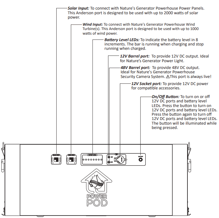 Nature s Generator NGPHPA Powerhouse Power Pod- Front Panel