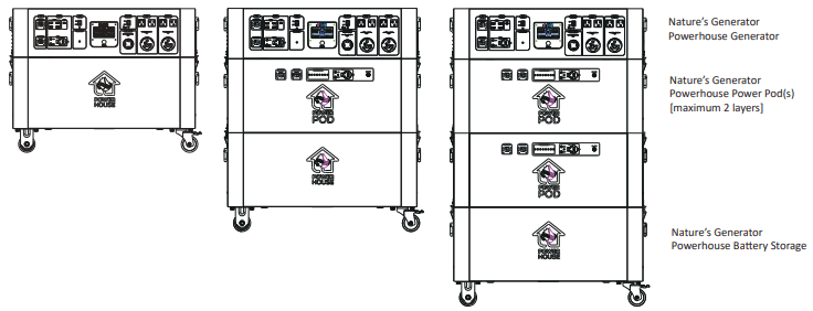 Nature s Generator NGPHPA Powerhouse Power Pod - Generator Batery