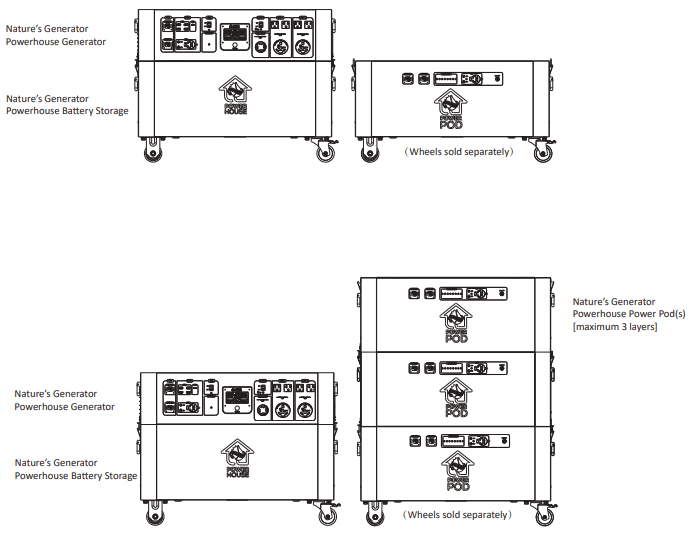 Nature s Generator NGPHPA Powerhouse Power Pod - Generator Powerhouse