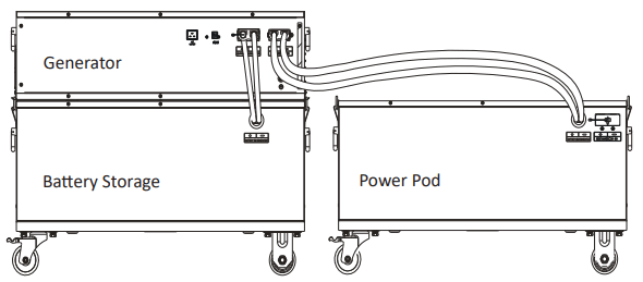 Nature s Generator NGPHPA Powerhouse Power Pod- Generator Powerhouse
