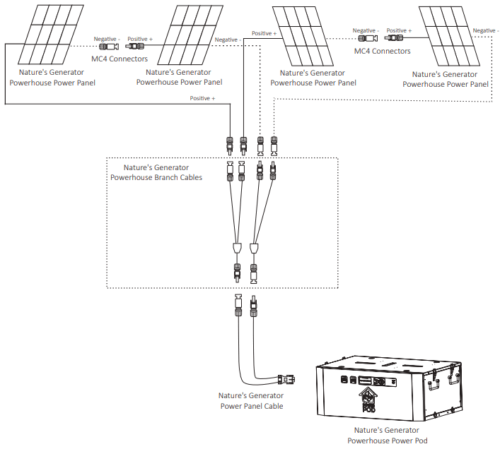 Nature s Generator NGPHPA Powerhouse Power Pod - Power Panel 2