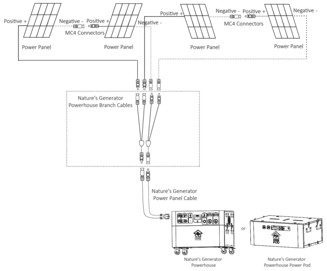Nature s Generator NGPHPA Powerhouse Power Pod - Power Panel 4