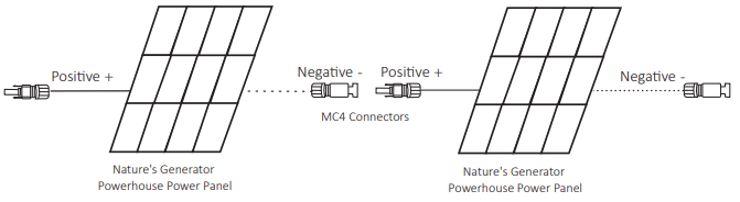 Nature s Generator NGPHPA Powerhouse Power Pod - Power Panel