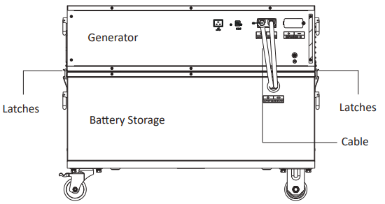 Nature s Generator NGPHPA Powerhouse Power Pod - Powerhouse 2