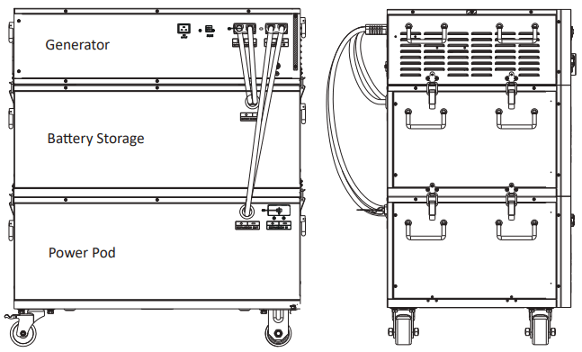 Nature s Generator NGPHPA Powerhouse Power Pod - Powerhouse 4