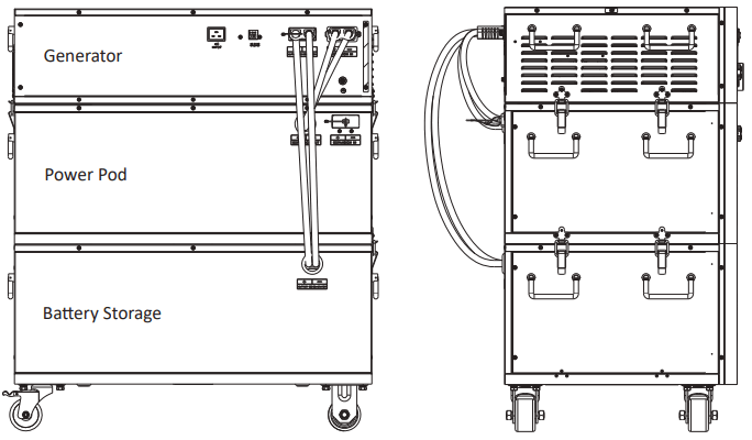 Nature s Generator NGPHPA Powerhouse Power Pod - Powerhouse Power
