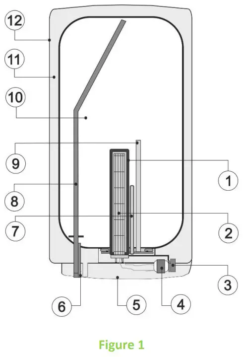 DRAZICE OKCE E 50 Tank Type Water Heater for Vertical Mounting - HEATER DIMENSIONS