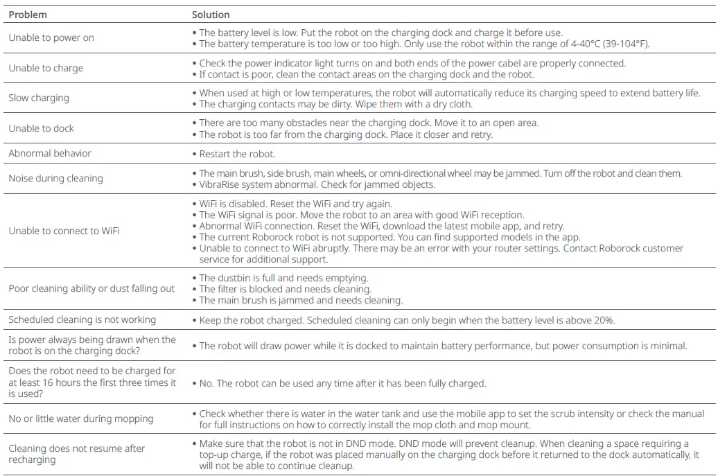 roborock-S7-Pro-Ultra-Robotic-Vacuum-Cleaner-fig-15