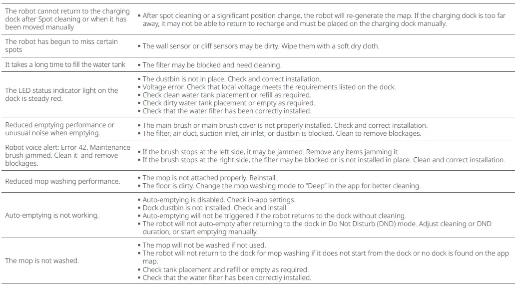 roborock-S7-Pro-Ultra-Robotic-Vacuum-Cleaner-fig-16